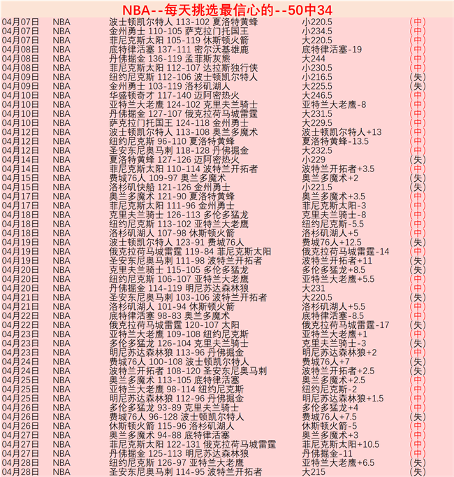 国米专家分,大乐透期号,预测,PP电子平台,PP电子模拟器,PP电子模拟器官网,PP电子模拟器登录入口,PP电子官方网站