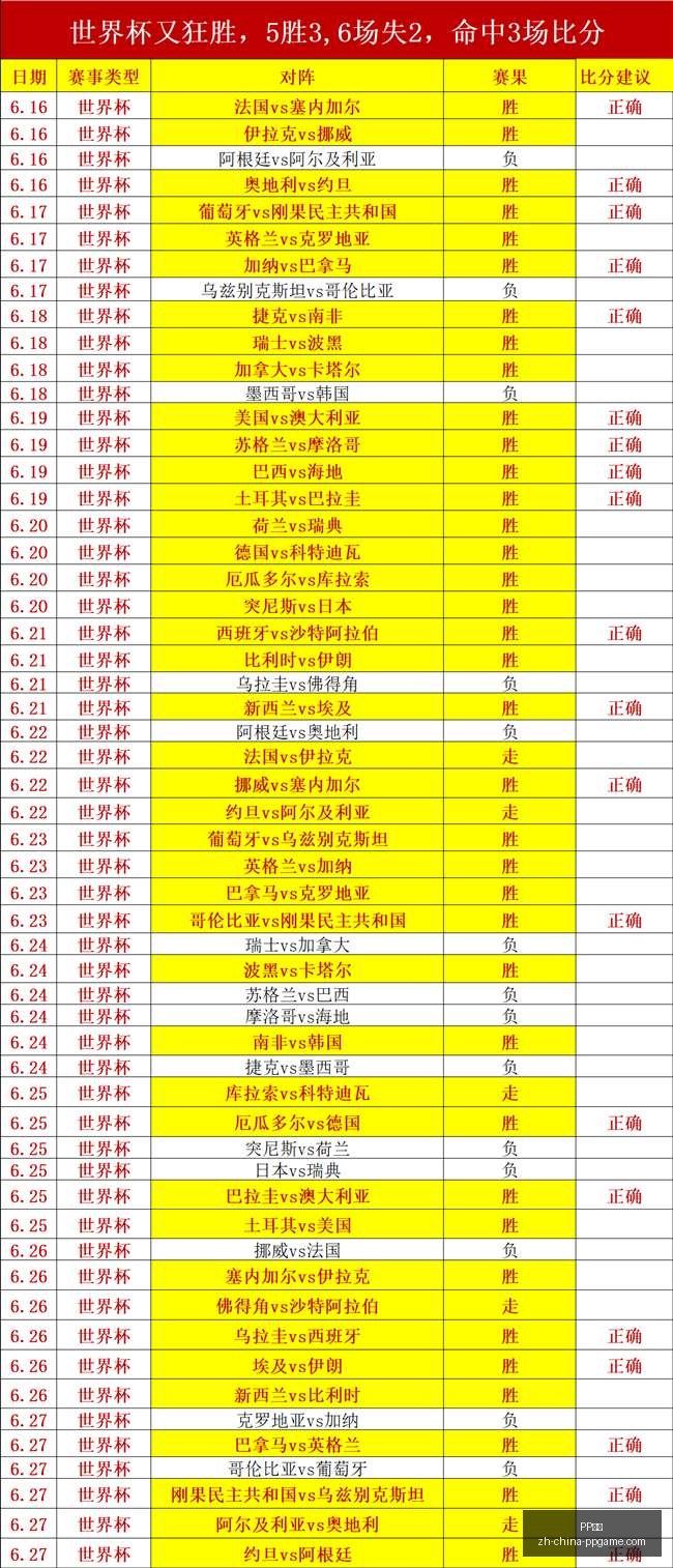 推荐,足球攻略周,世界杯赛事,PP电子官网,PP电子App,PP电子互动,PP电子平台,PP电子下载