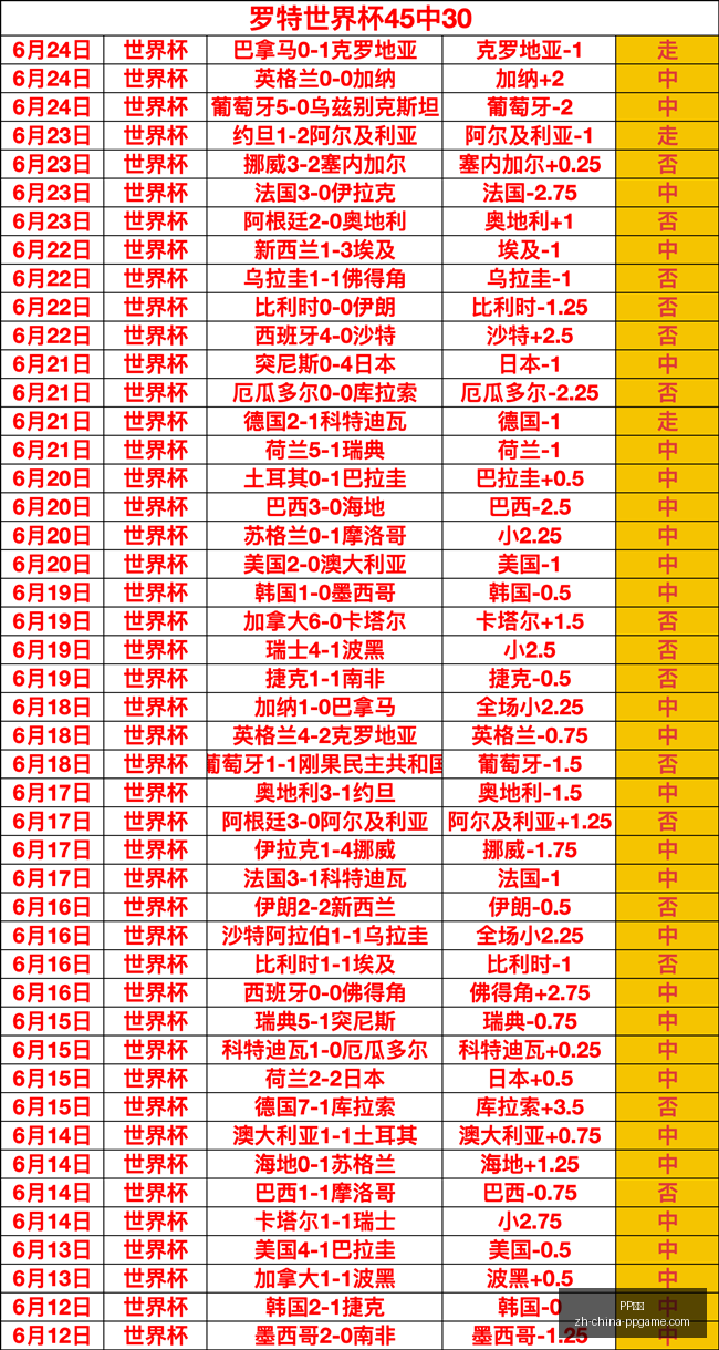 赛季对决,叙利亚对阵,伊朗核心数,PP电子官网,PP电子App,PP电子互动,PP电子平台,PP电子下载
