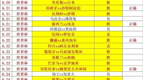 推荐 足球攻略周四085世界杯赛事解析：瑞士对阿尔及利亚前瞻指南
