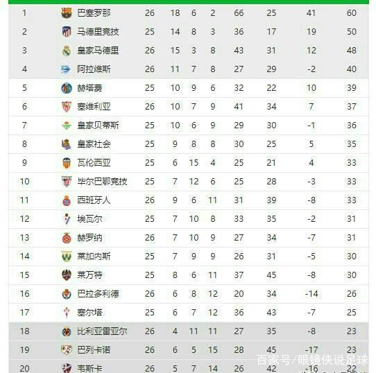 本周三