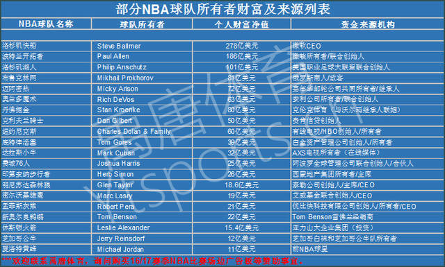 仅关系到以